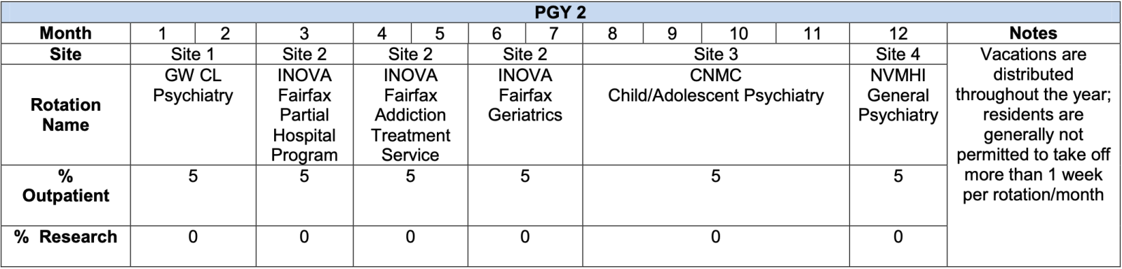 PGY2 schedule