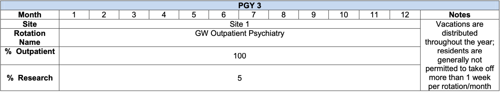 PGY3 schedule