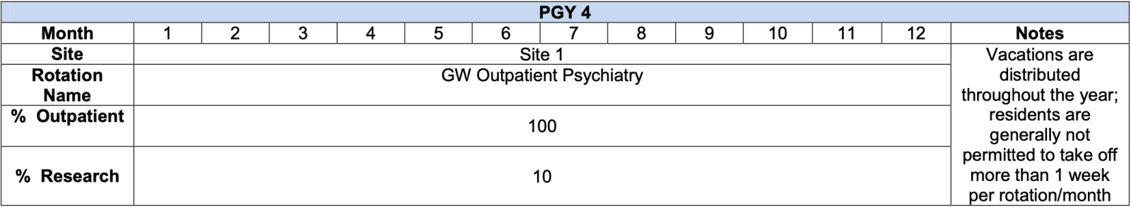 PGY4 schedule